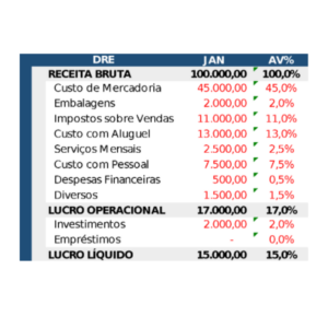 apresentação de planilha DRE